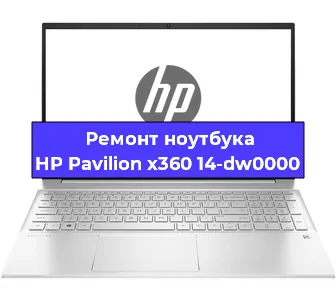 Замена оперативной памяти на ноутбуке HP Pavilion x360 14-dw0000 в Воронеже